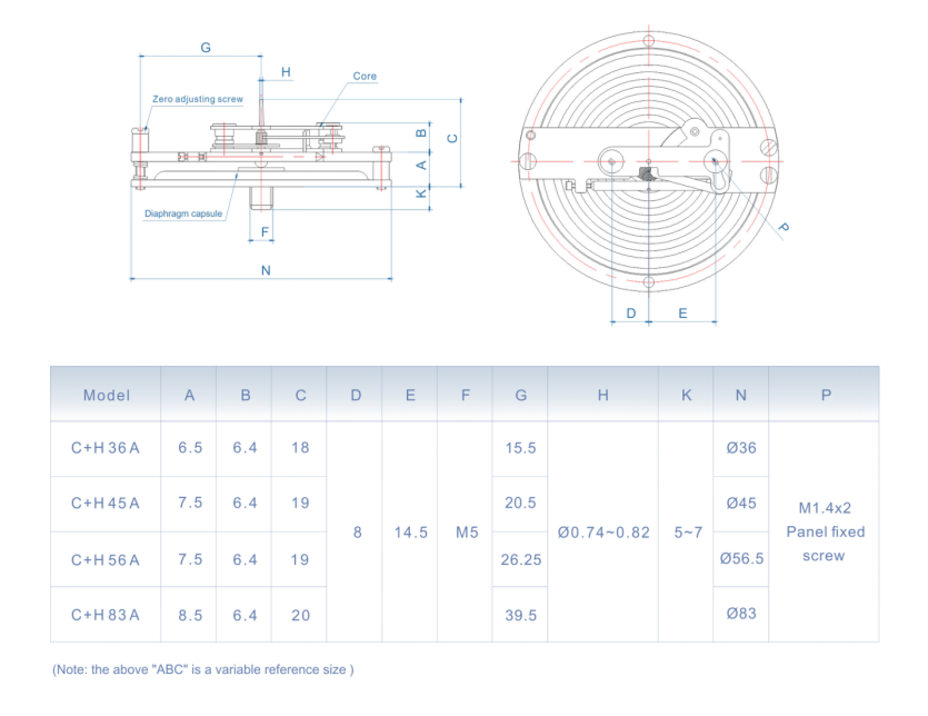 absolute pressure vs gauge pressure