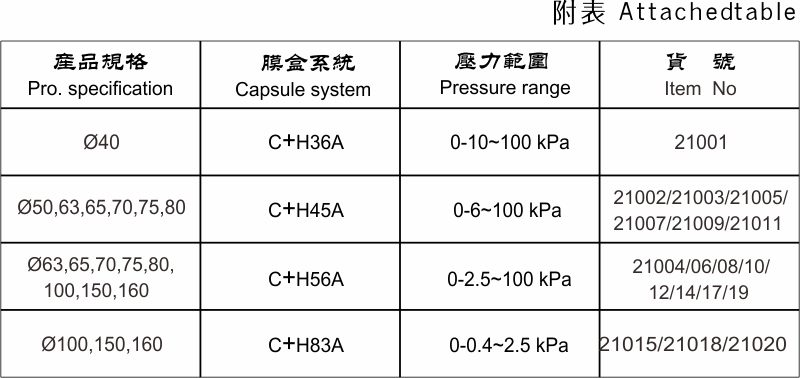 how to check fuel pressure without a gauge