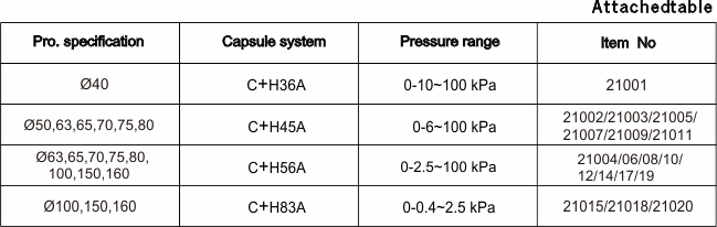 well pump pressure gauge