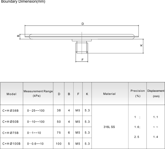 what is a pressure gauge