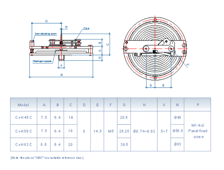 how to read blood pressure gauge