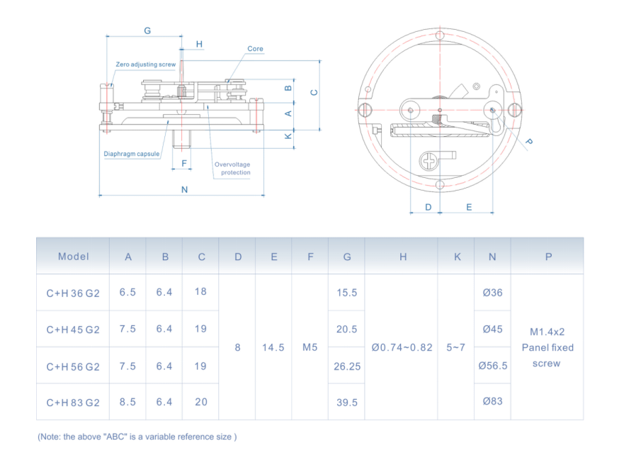 how to read a pressure gauge