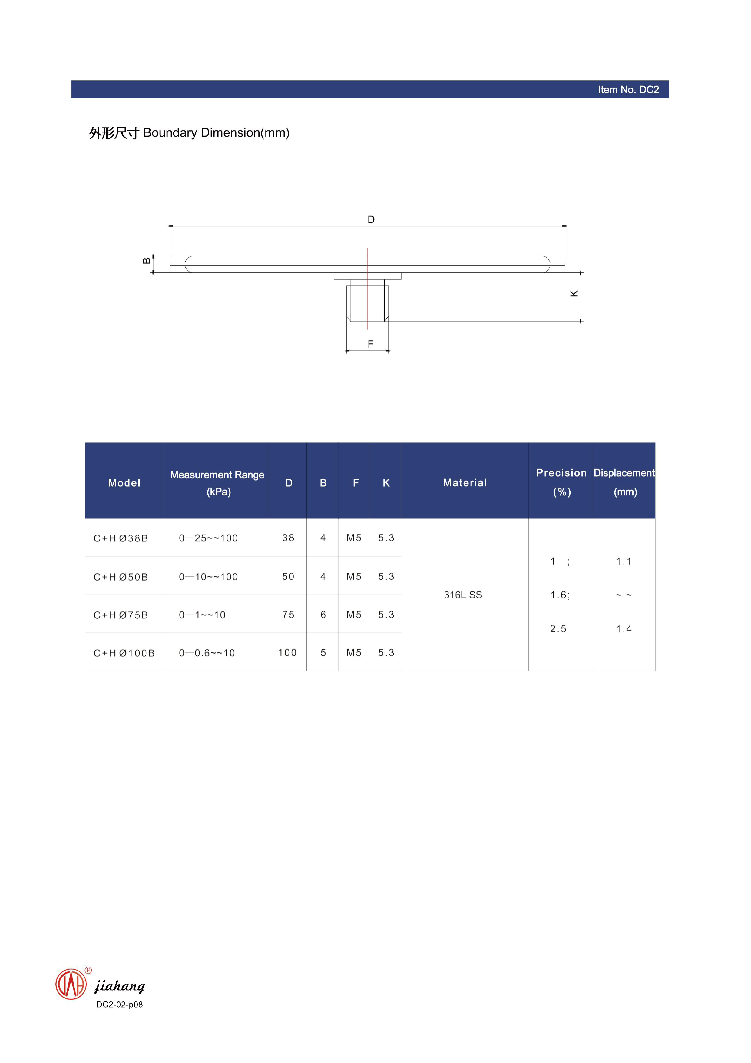 Pressure Gauge how to calculate pressure gauge Performance Analysis