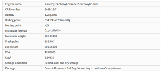 healthcare pharmaceutical