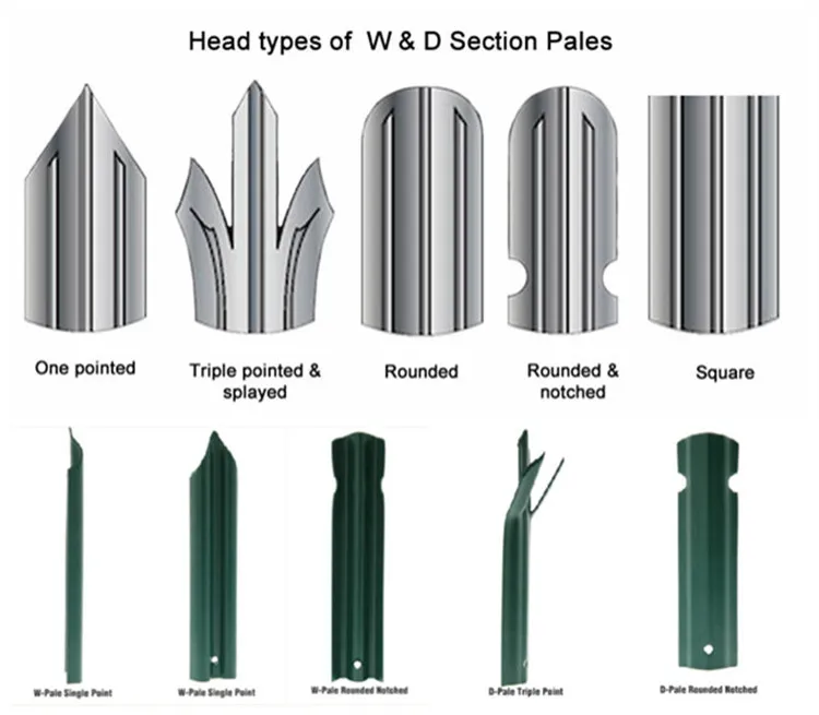 The Strength of Galvanized Palisade Fencing