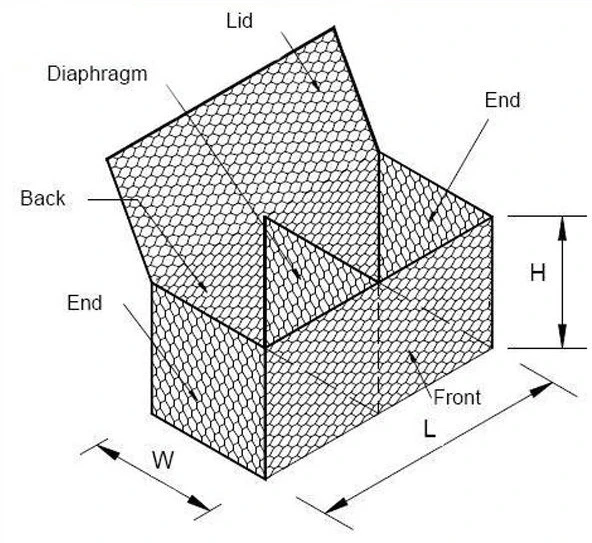 Durable Gabion Boxes for Your Landscaping and Construction Needs