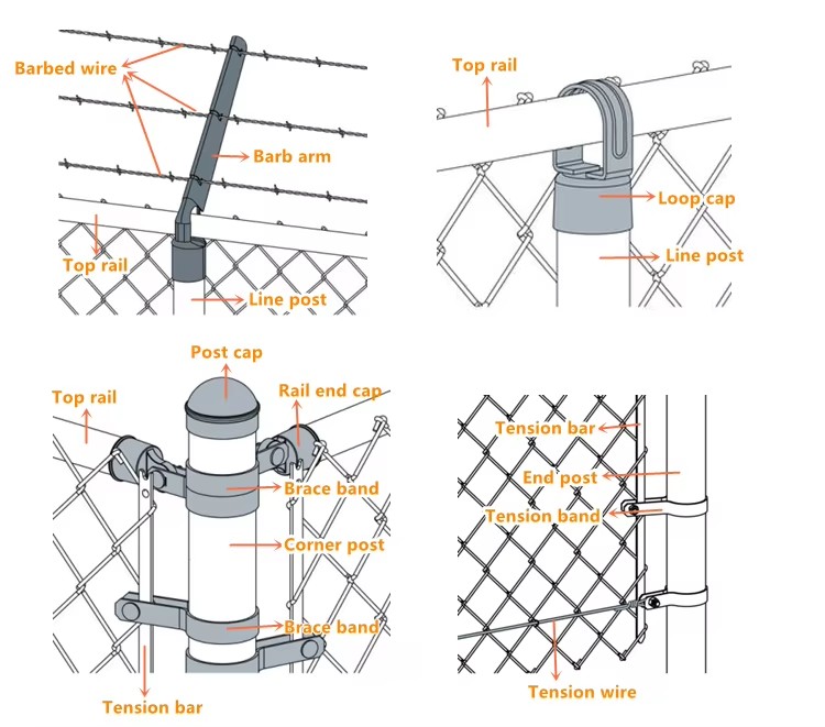 How to Repair a Damaged Chain Link Wire Mesh Fence