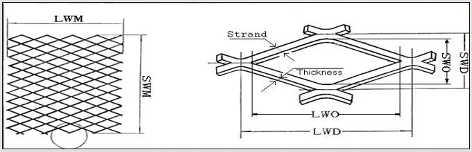 Expanded Metal Square Mesh: Durable, Versatile Materials for Global Applications