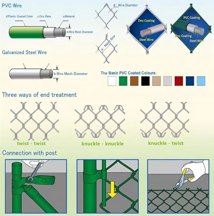 China Chain Link Fence for Sales – Durable, Affordable Global Fencing Solutions