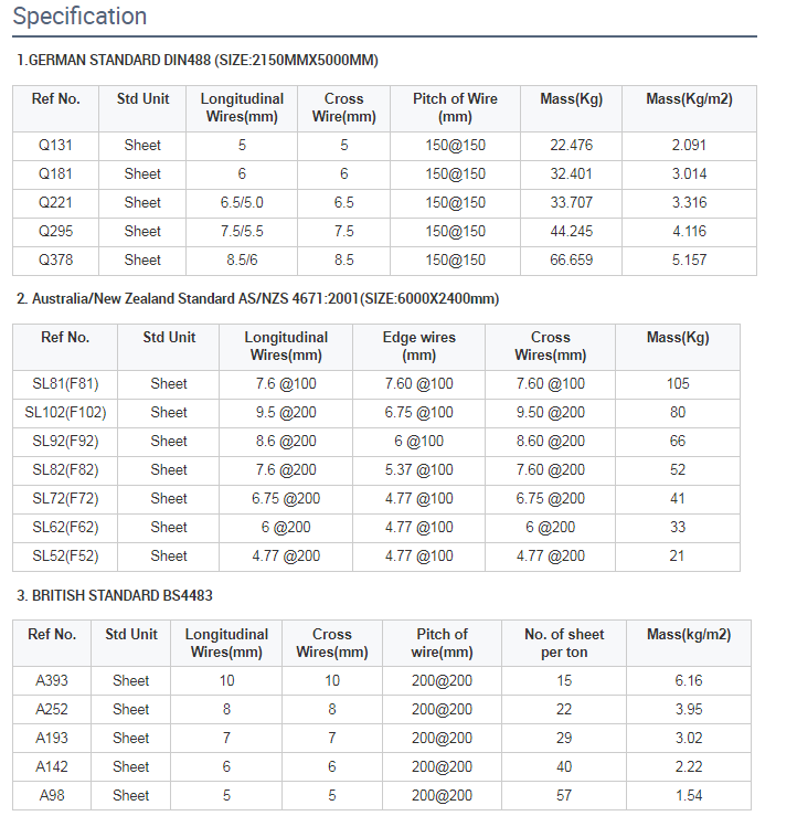 China Construction Reinforcing Wire Mesh: Durable Solutions for Modern Industry | XZ Metal