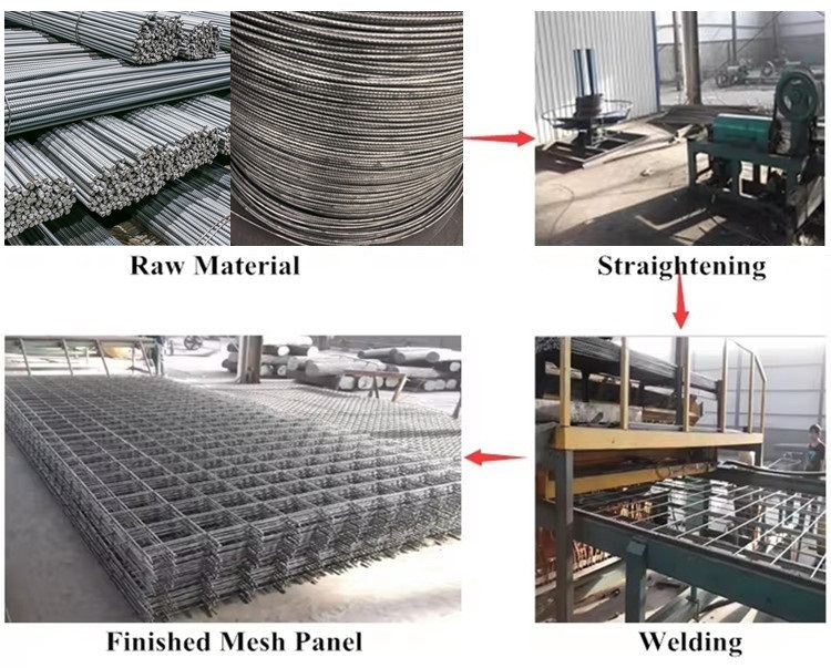 Comprehensive Guide to China Reinforcing Wire Mesh | Applications, Trends & Key Benefits