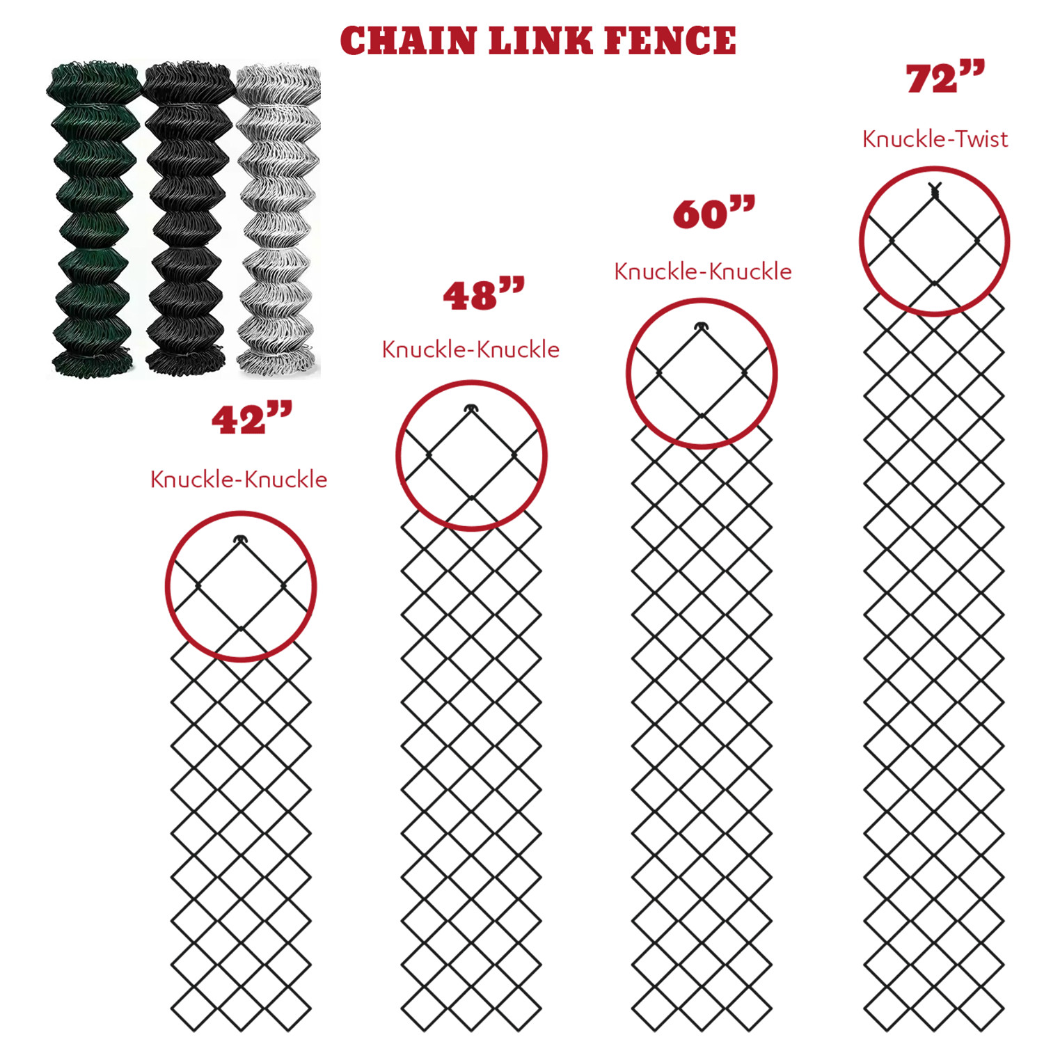 Galvanized Chain Link Fencing Wire Corrosion Resistance.