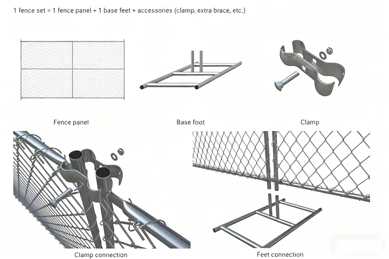 Securing the Modern Jobsite: The Strategic Role of Temporary Chain Link Fencing