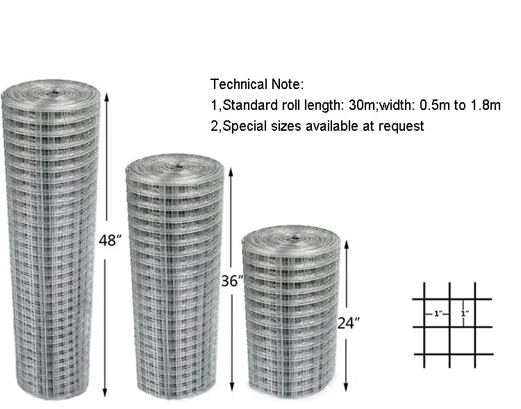 Understanding Wire Mesh for Security and Construction