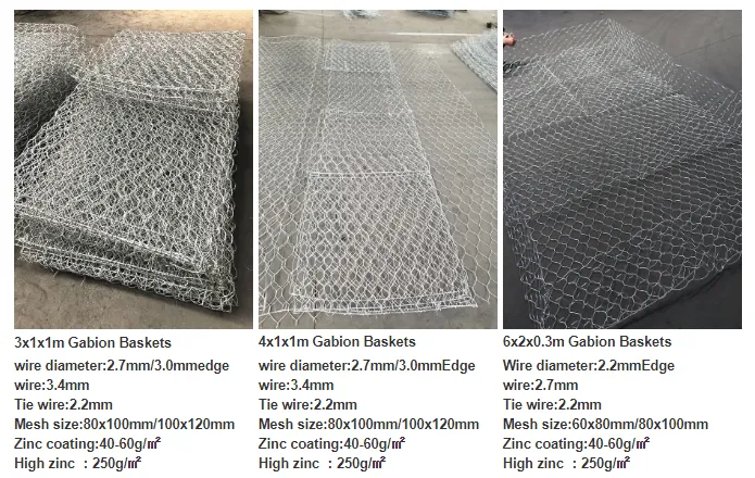 Using Galvanized Gabion Mesh for Sustainable Slope Stabilization Solutions