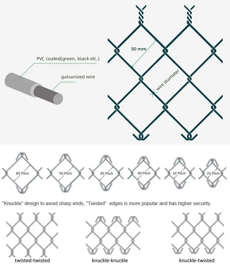 The Versatility and Durability of Diamond Mesh Products