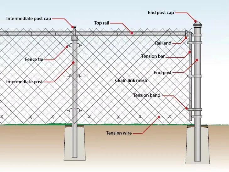 The Evolution of Perimeter Security: A Comprehensive Look at Modern Mesh Solutions