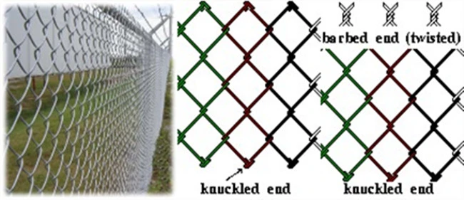What is a Diamond Wire Mesh Fence?