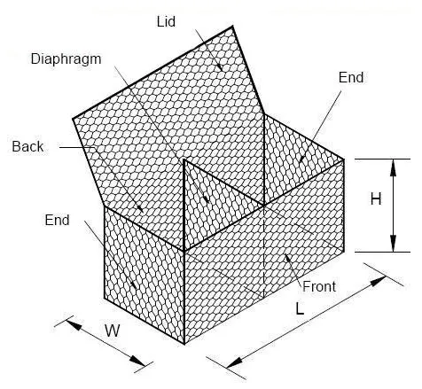 Gabion Boxes – Your Ultimate Solution for Landscaping and Construction