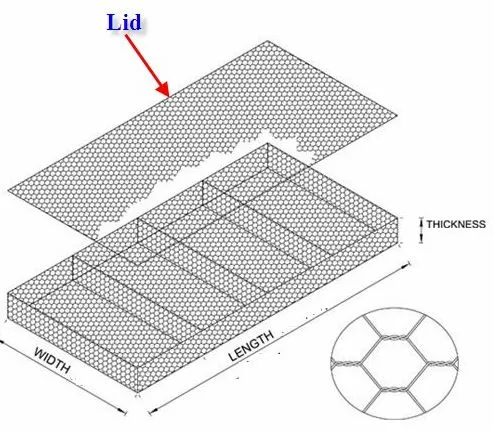 Discover the Versatility of Gabion Solutions: Gabion Mattress vs. Galvanized Gabion Boxes