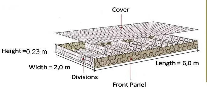 Discover the Versatility of Gabion Solutions: Gabion Mattress vs. Galvanized Gabion Boxes
