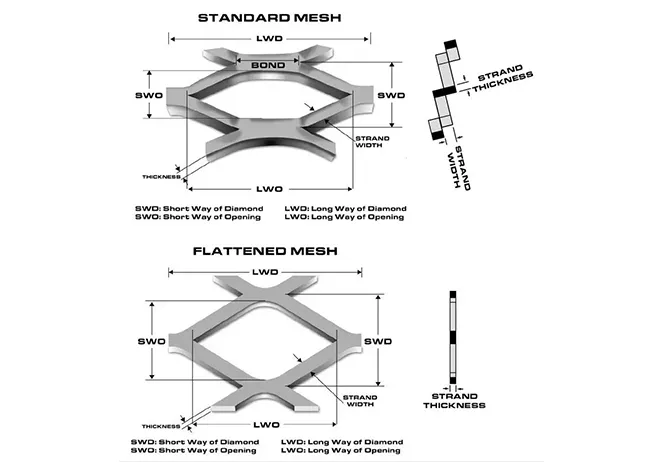 The Versatile Applications of Galvanized Expanded Metal Mesh The Versatile Applications of Galvanized Expanded Metal Mesh