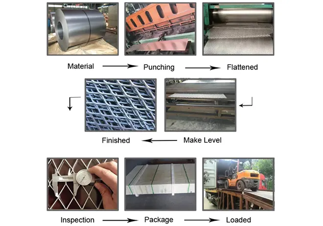 The Versatile Applications of Galvanized Expanded Metal Mesh The Versatile Applications of Galvanized Expanded Metal Mesh