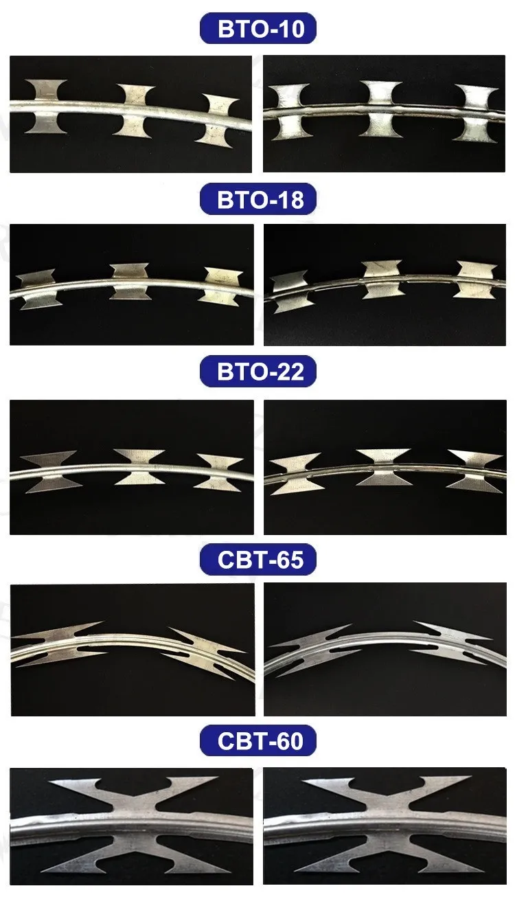 Safety Protection: Razor Barbed Wire in Security Applications