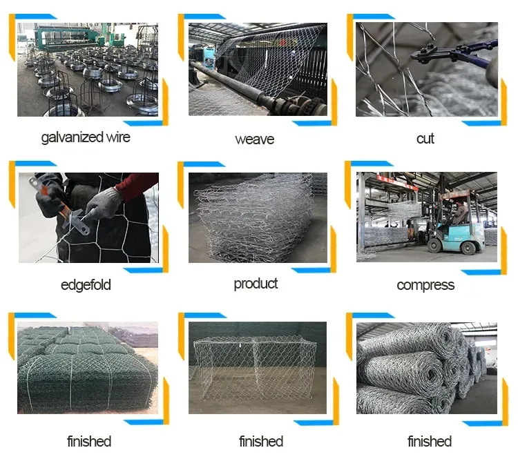 Characteristics and Advantages of Gabion Box