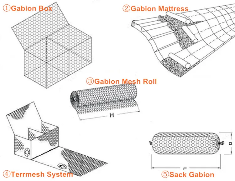 Transform Your Outdoor Spaces with Gabion Boxes