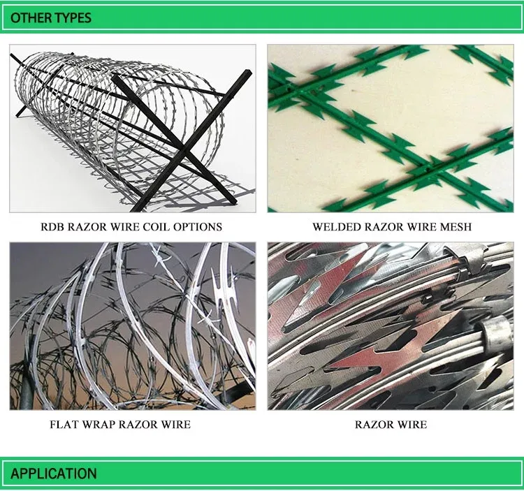 Law and Ethics: Regulations for the Use of Razor Barbed Wire