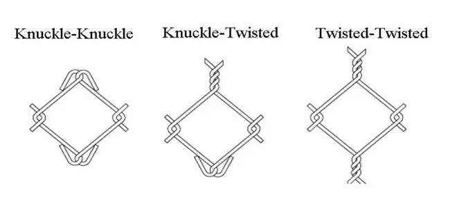 Chain Link Wire Mesh Fence Buying Guide