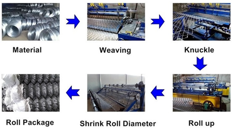 Baza razı barbed tel növləri üçün alış veriş təklifi