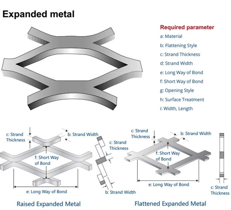 Scatola gabione all'ingrosso