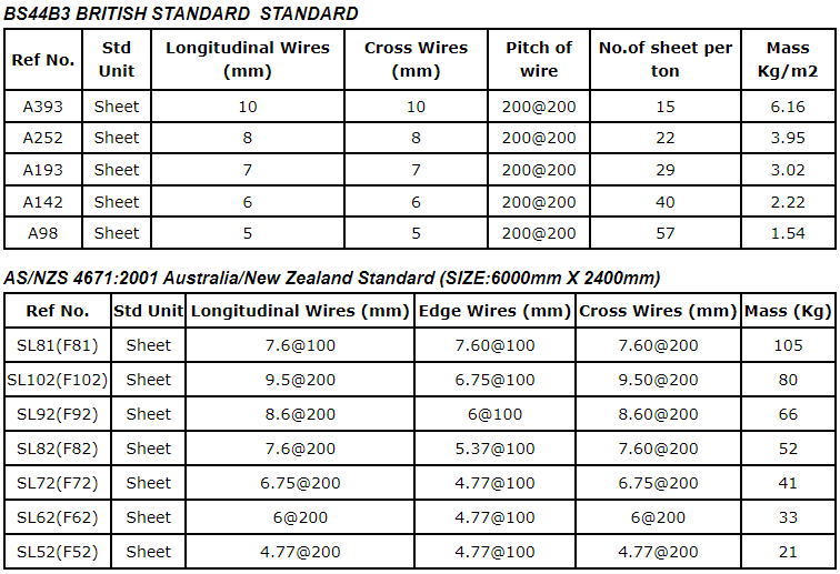 barbed wire for sale