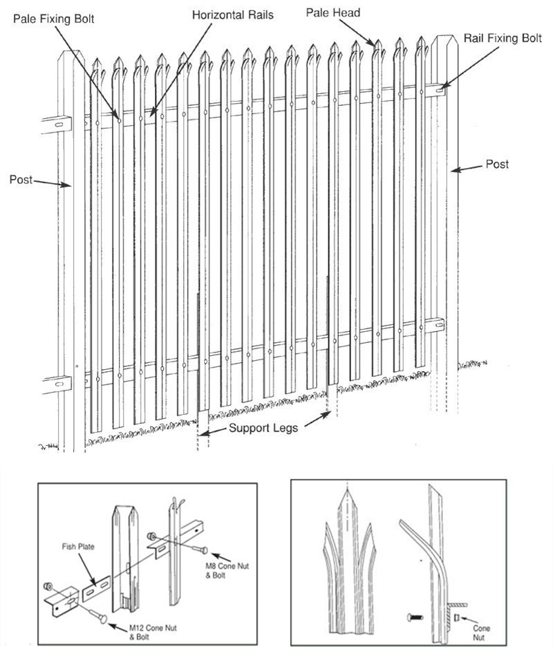 Hot-Dip Galvanized Farm Field Wire Fence