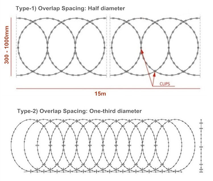 Temporary Fence Solutions for Canada’s Construction and Event Needs