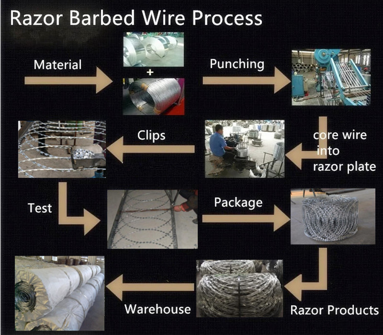 galvanized gabion mesh box