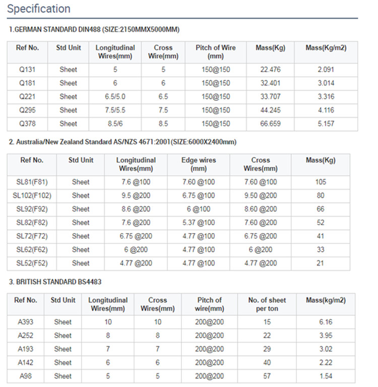 Innovative Solutions for Scaffold Systems in Construction and Safety Management