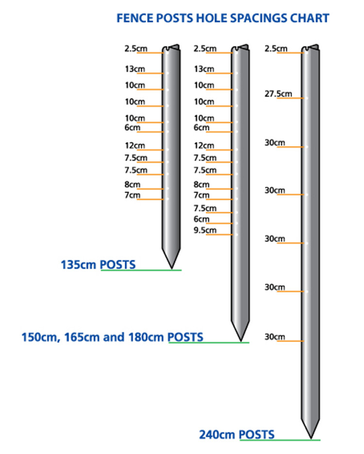 China Green PVC Coated Wire Fence Manufacturers and Suppliers Overview