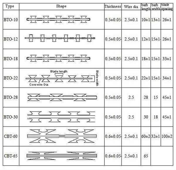 china 14x14 barbed wire china 14x14 barbed wire