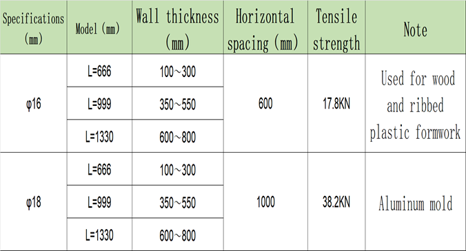 precast concrete formwork