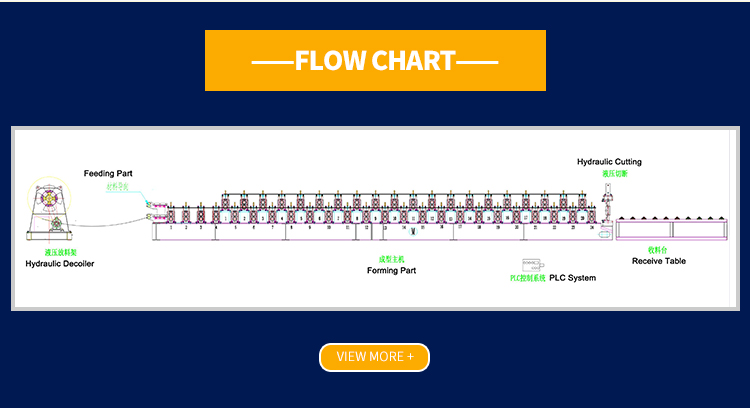 Danh sách giá thép Aeroton mới nhất và thông tin chi tiết
