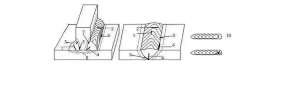 The phenomenon of welding cracks
