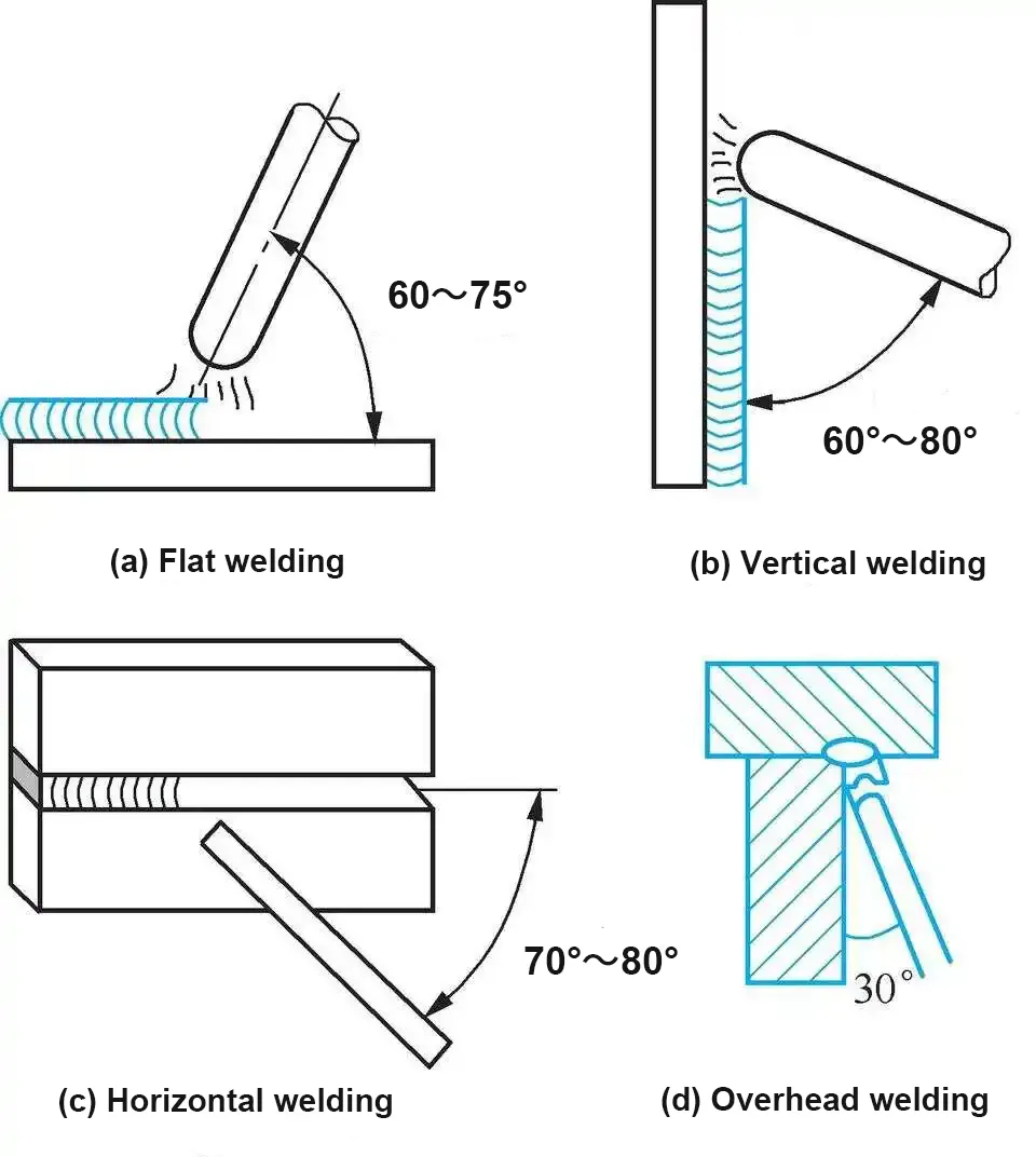 Tige de remplissage en gros pour le soudage TIG de haute qualité Tige de remplissage en gros pour le soudage TIG de haute qualité