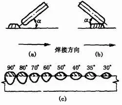 Influence of other process parameters and factors on weld shape
