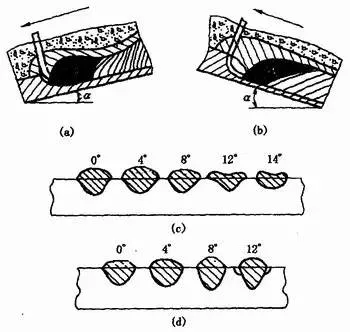best flux core wire factory