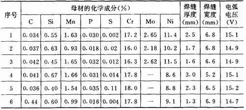 Influence of other process parameters and factors on weld shape