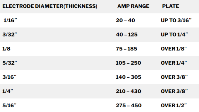 stainless stick welding manufacturers